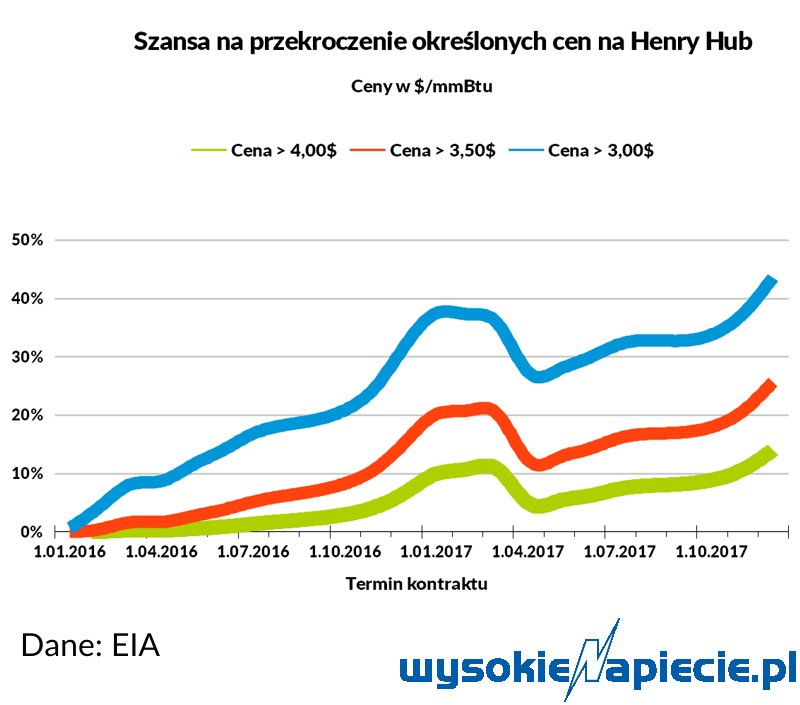 hh probability